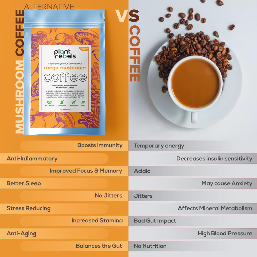 Mega Mushroom Latte Coffee Alternative for Energy & Focus